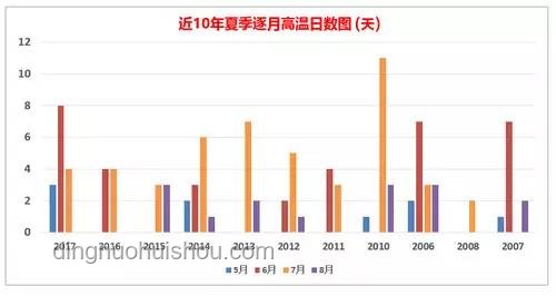 40℃高温来袭：影响、应对与行业趋势深度分析